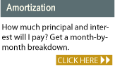 Amortization