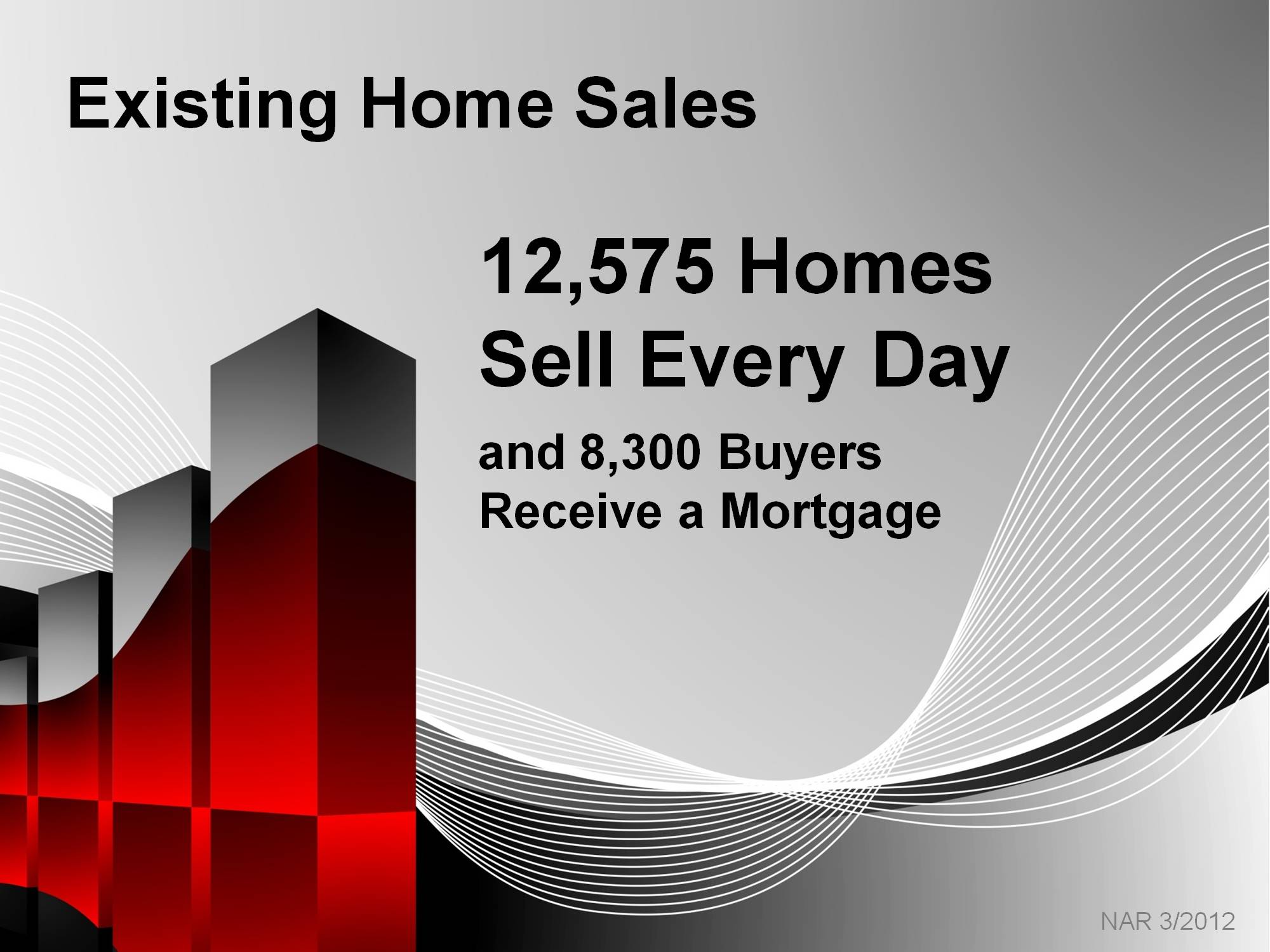 Home sales and mortgages are active