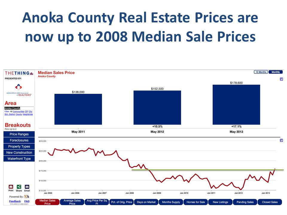 Anoka County Housing Market is Showing Strong Signs of Recovery