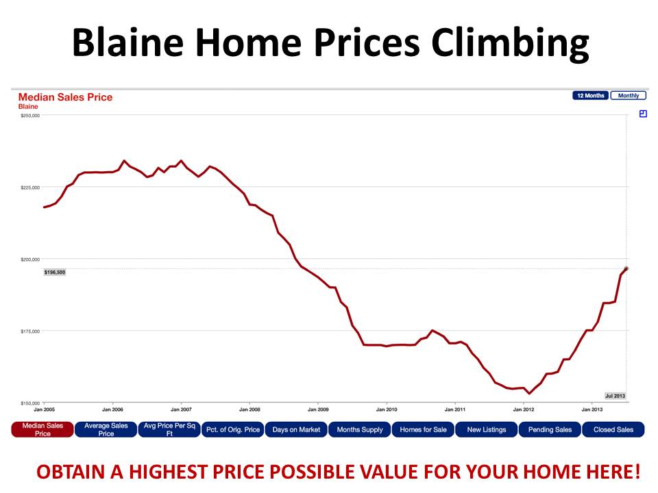 Blaine MN Home Prices Climbing Again