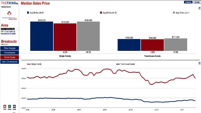 calhoun isles twin cities median home prices calhoun isles twin cities median home prices
