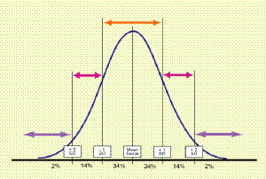 Median or Average: What's The Difference? Minneapolis Saint Paul Residential Real Estate Questions Answered!