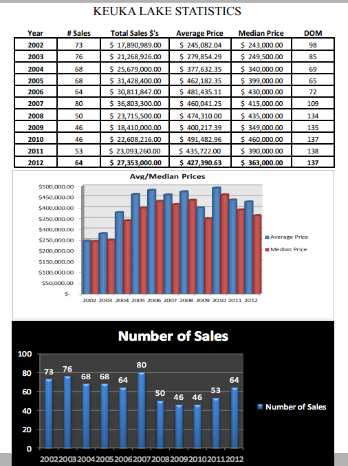 Keuka Lake Statistics