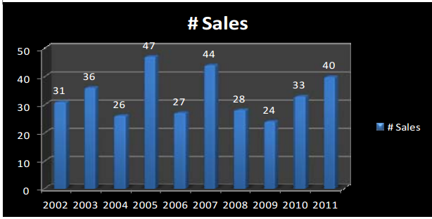 Seneca Lake Statistics