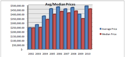 Finger Lakes Statistics