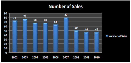Finger Lakes Statistics